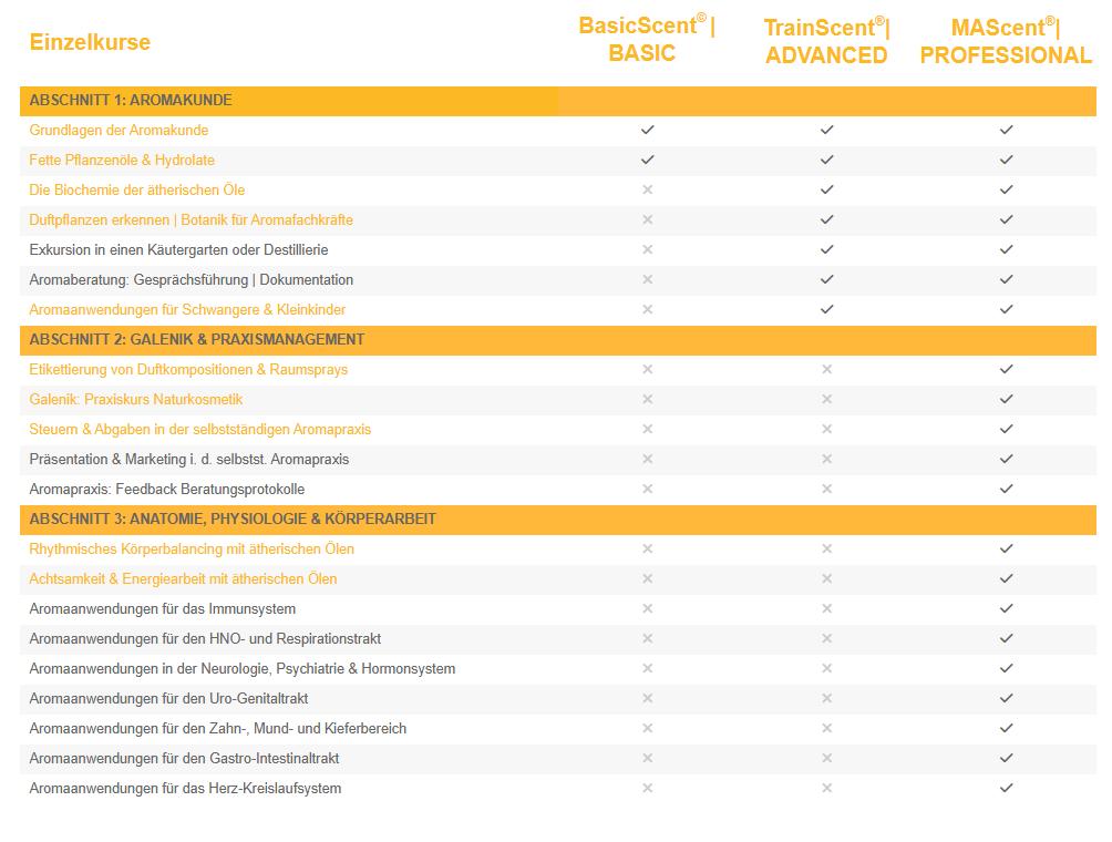 Ingrid Karner – aromainfo.at