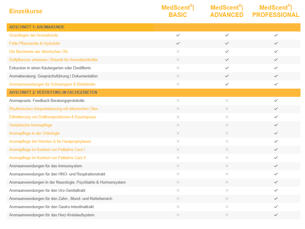 Ingrid Karner – aromainfo.at