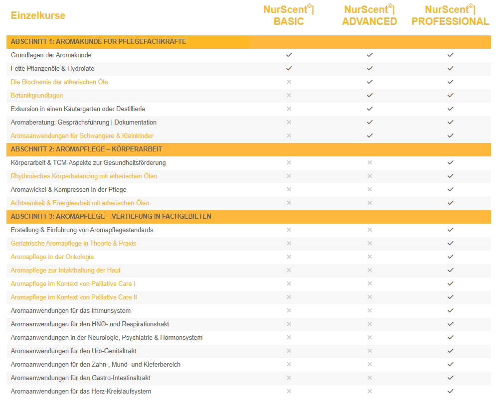 Ingrid Karner – aromainfo.at